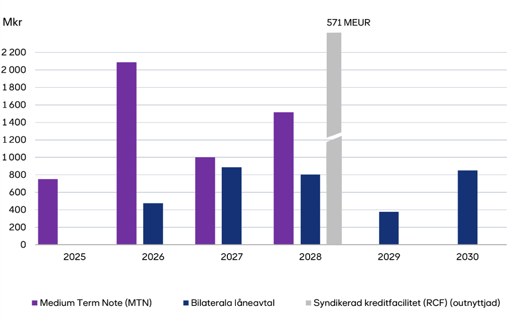central funding graf sv.png